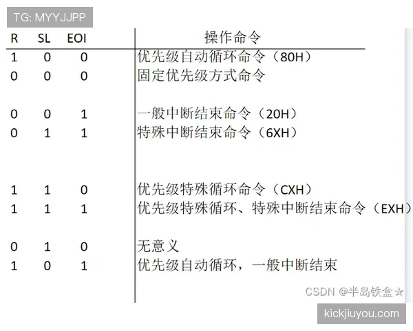 一图读懂判罚优先级规则：裁判如何决定吹罚的先后顺序？