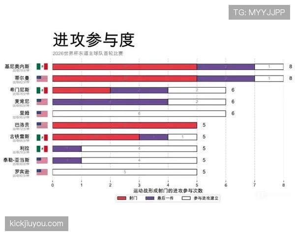 2026世界杯出线球队盘点:进入淘汰赛队伍完整整理 2026世界杯出线球队盘点:进入淘汰赛队伍完整整理